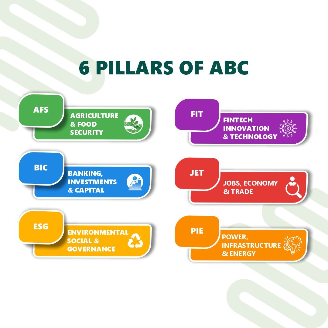 6 Pillars of ABC